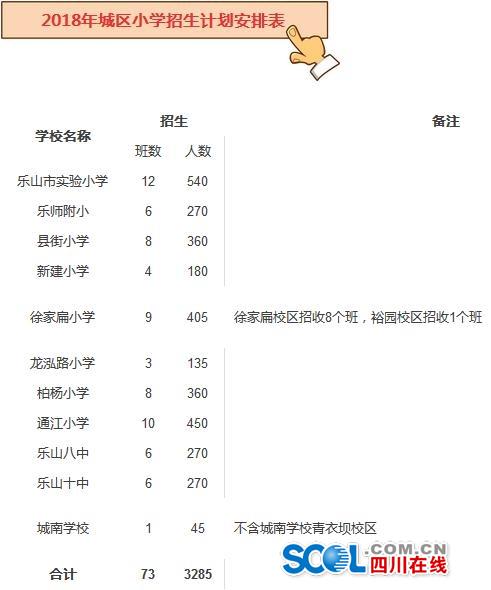 樂山2018年中心城區(qū)義務(wù)教育招生政策發(fā)布