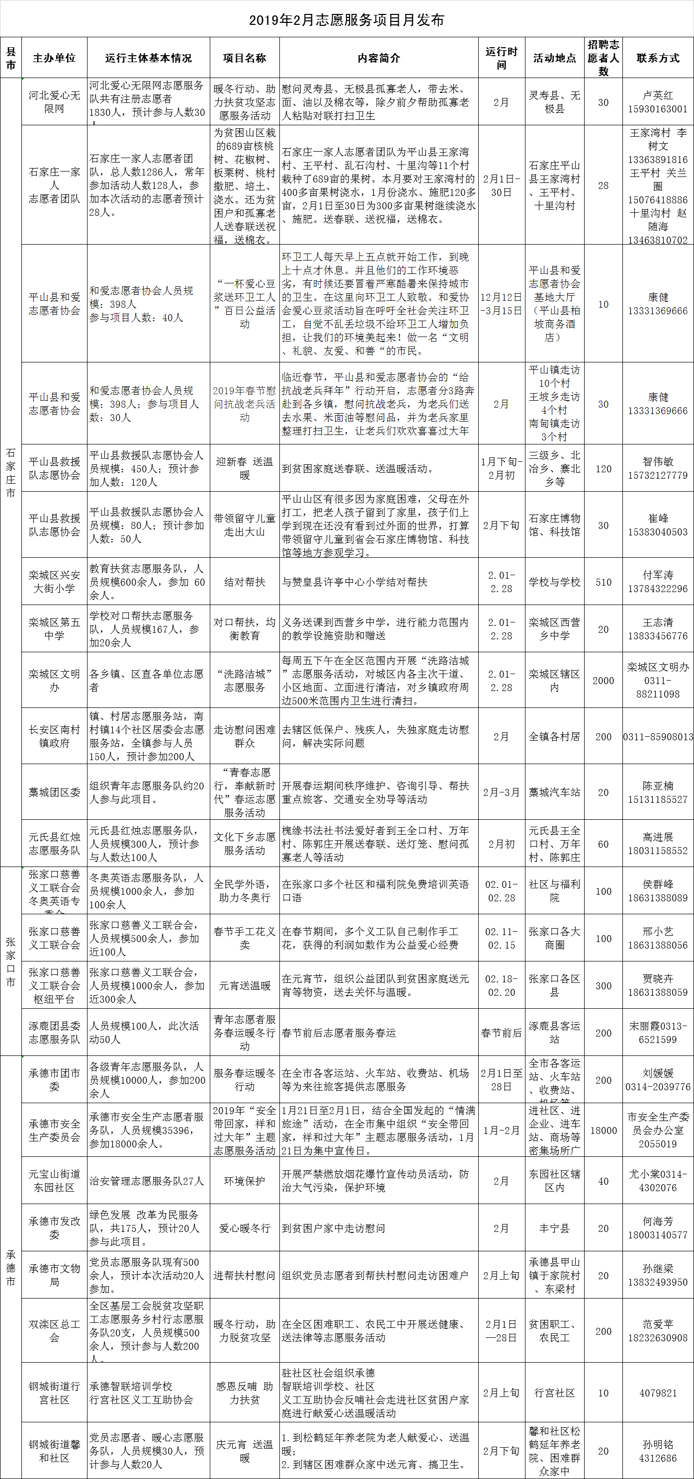 河北省文明辦發(fā)布2019年2月志愿服務(wù)項(xiàng)目
