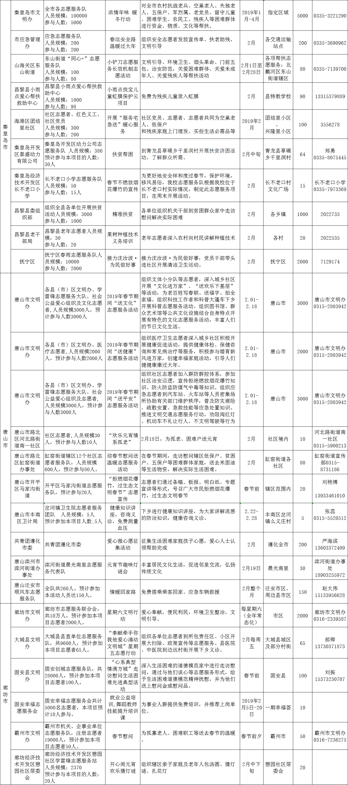 河北省文明辦發(fā)布2019年2月志愿服務(wù)項(xiàng)目
