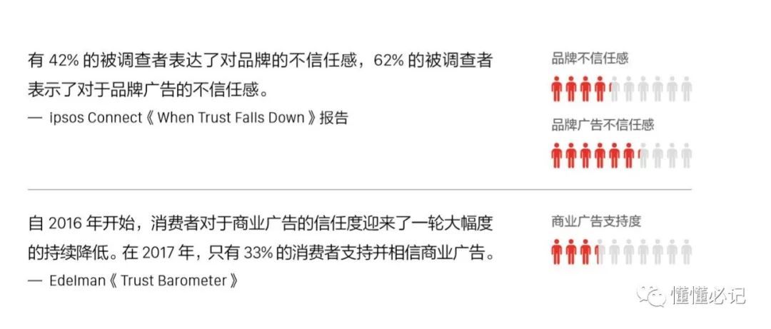 智能手機營銷進入第三階段：從比聲量到占領心智