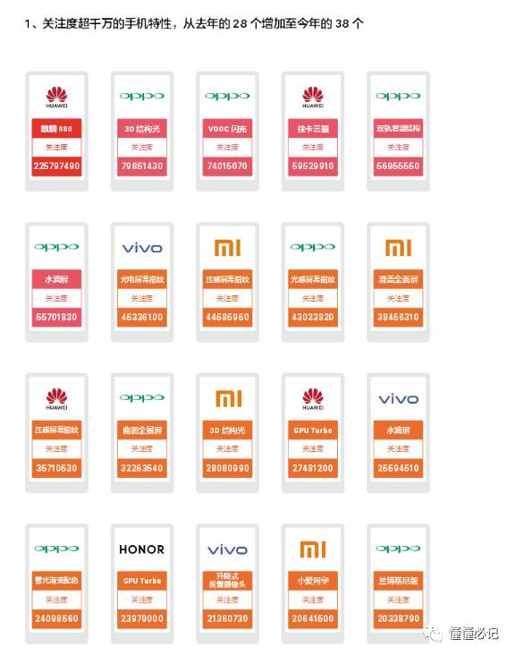 智能手機營銷進入第三階段：從比聲量到占領心智