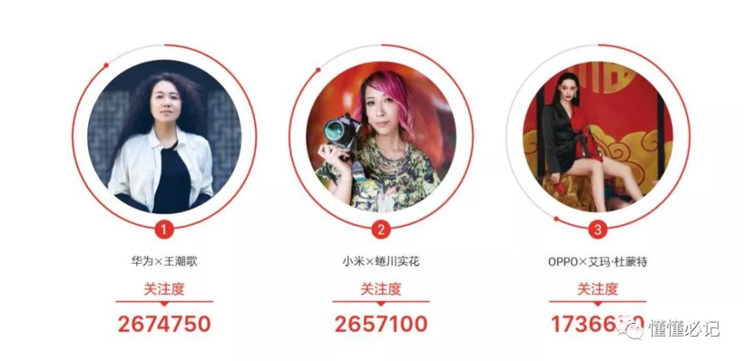 智能手機營銷進入第三階段：從比聲量到占領心智