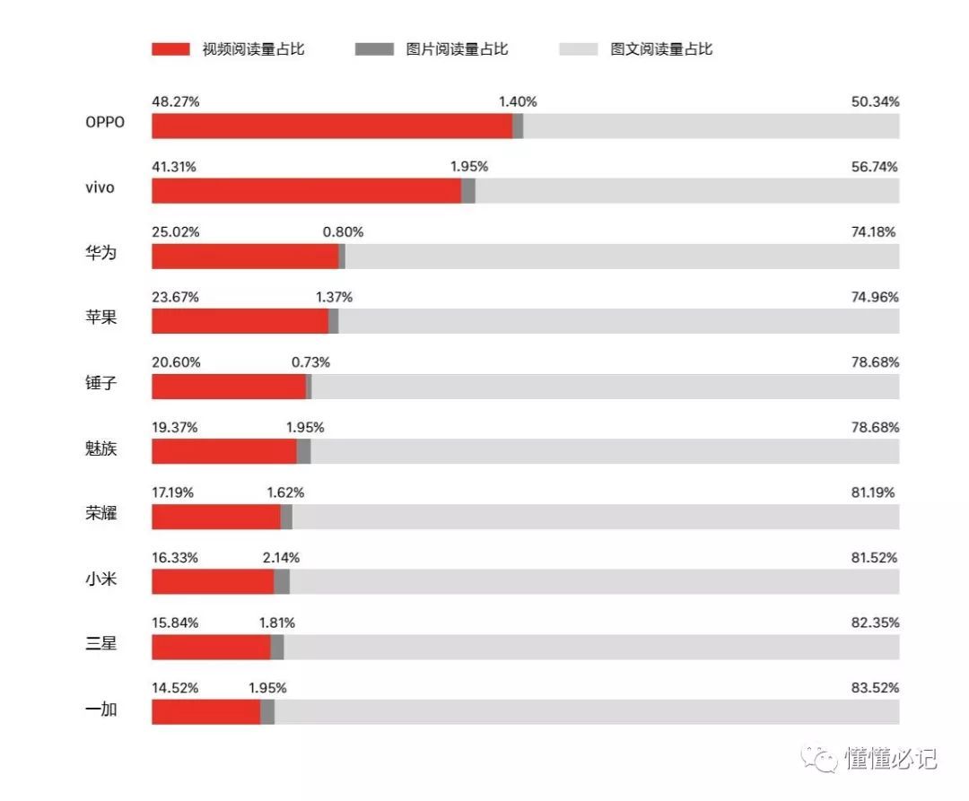 智能手機營銷進入第三階段：從比聲量到占領心智
