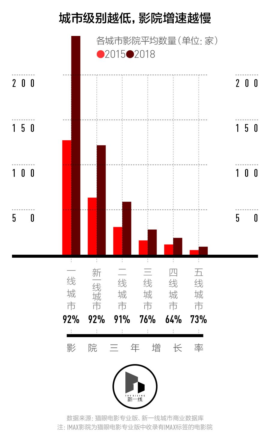 春節(jié)檔盤口，三四線城市票房表現(xiàn)會更好嗎？