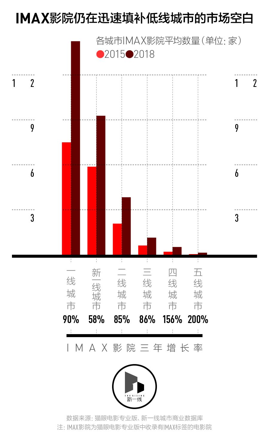 春節(jié)檔盤口，三四線城市票房表現(xiàn)會更好嗎？