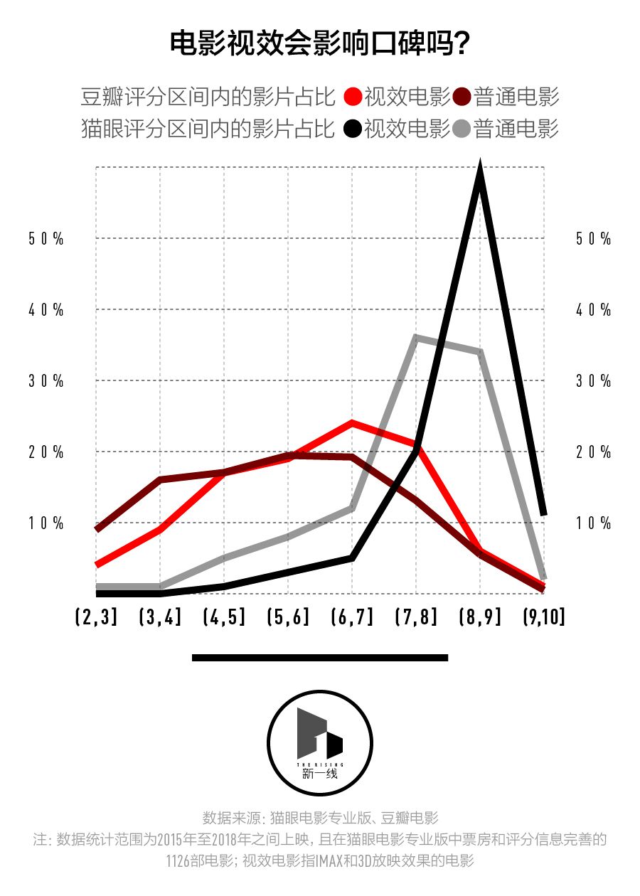 春節(jié)檔盤口，三四線城市票房表現(xiàn)會更好嗎？