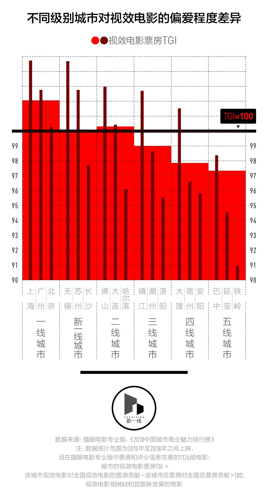春節(jié)檔盤口，三四線城市票房表現(xiàn)會更好嗎？
