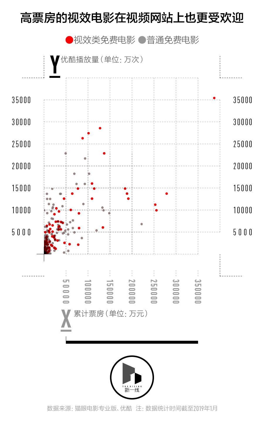 春節(jié)檔盤口，三四線城市票房表現(xiàn)會更好嗎？