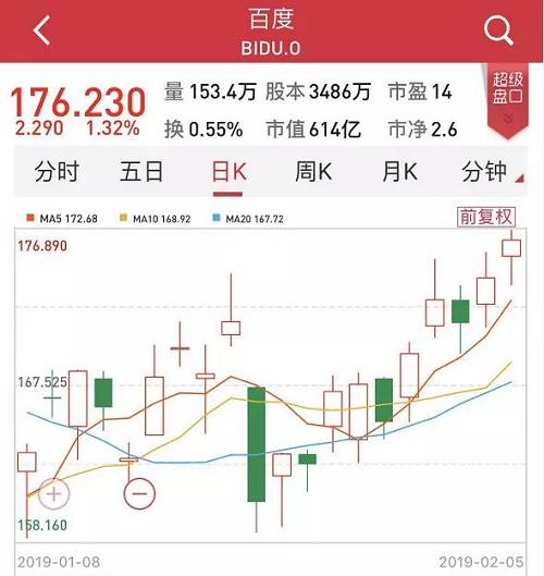 拼多多在周二美股盤后宣布，將開展美國(guó)存托憑證（ADR）的后續(xù)發(fā)行（Follow-On Offering）計(jì)劃，其中包括公司增發(fā)新股，和部分原有股東出售相應(yīng)持股。消息傳出后，拼多多盤后股價(jià)一度跌超8%，隨后跌幅收窄至5%左右。