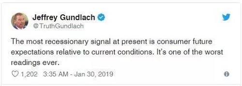 美銀美林的全球基金經(jīng)理調(diào)查顯示，60%的投資者預(yù)計(jì)未來(lái)12個(gè)月全球經(jīng)濟(jì)增速將放緩，創(chuàng)下2008年7月以來(lái)最差預(yù)期。此外，只有14%的受訪者預(yù)計(jì)2019年會(huì)出現(xiàn)全球經(jīng)濟(jì)衰退。52%的受訪者預(yù)計(jì)全球盈利將在未來(lái)一年惡化，而在12個(gè)月以前還有39%的受訪者預(yù)計(jì)盈利將會(huì)改善。