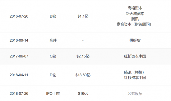 賬上再添十億美元，拼多多新一年要干什么？