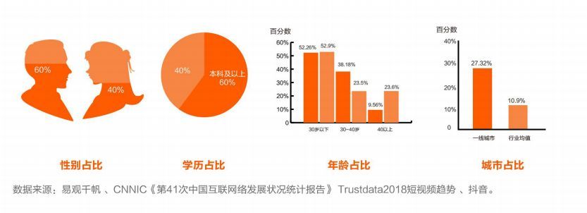 抖音企業(yè)品牌營銷分析報告【文字版】