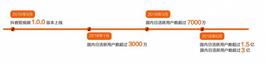 抖音企業(yè)品牌營銷分析報告【文字版】