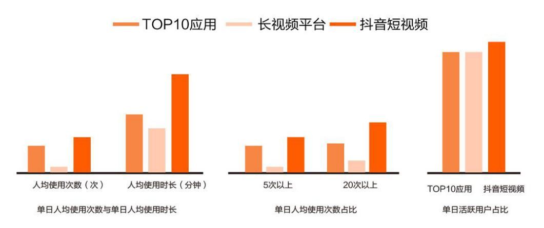抖音企業(yè)品牌營銷分析報告【文字版】