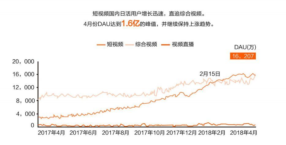 抖音企業(yè)品牌營銷分析報告【文字版】