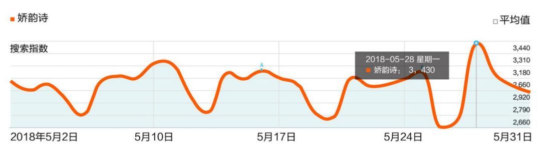 抖音企業(yè)品牌營銷分析報告【文字版】