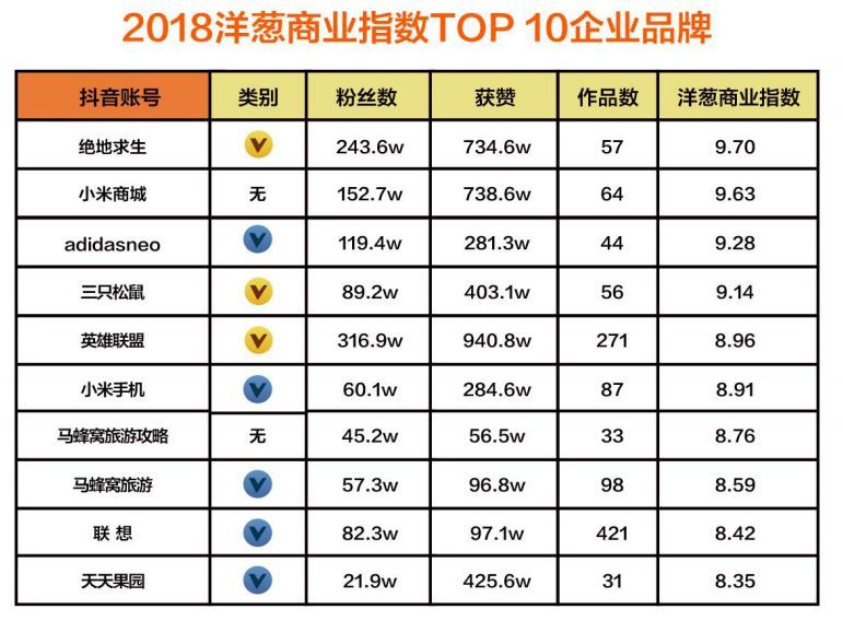 抖音企業(yè)品牌營銷分析報告【文字版】