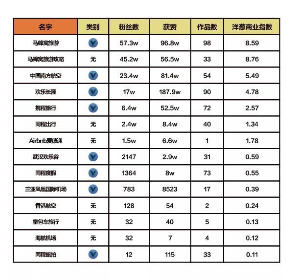 抖音企業(yè)品牌營銷分析報告【文字版】