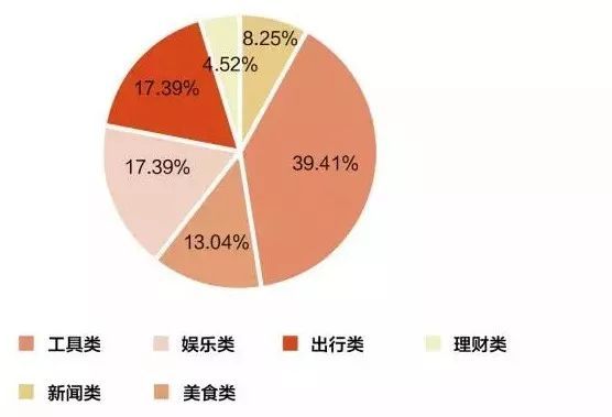 抖音企業(yè)品牌營銷分析報告【文字版】