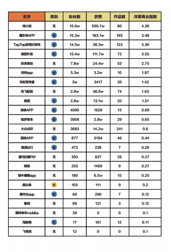 抖音企業(yè)品牌營銷分析報告【文字版】