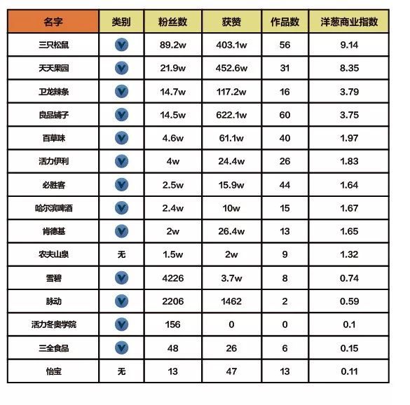 抖音企業(yè)品牌營銷分析報告【文字版】