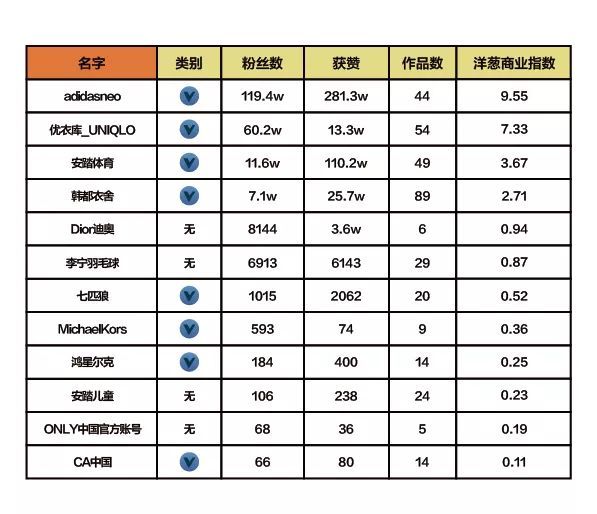 抖音企業(yè)品牌營銷分析報告【文字版】