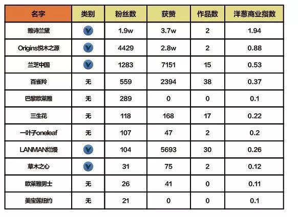 抖音企業(yè)品牌營銷分析報告【文字版】