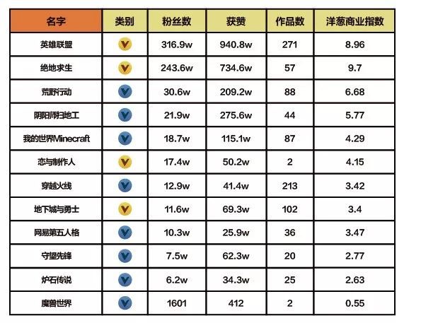 抖音企業(yè)品牌營銷分析報告【文字版】