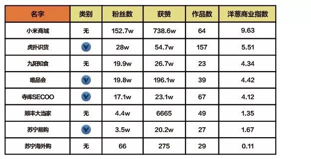抖音企業(yè)品牌營銷分析報告【文字版】