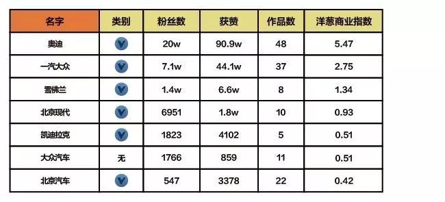 抖音企業(yè)品牌營銷分析報告【文字版】