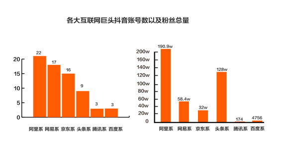 抖音企業(yè)品牌營銷分析報告【文字版】