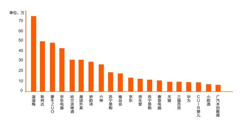 抖音企業(yè)品牌營銷分析報告【文字版】