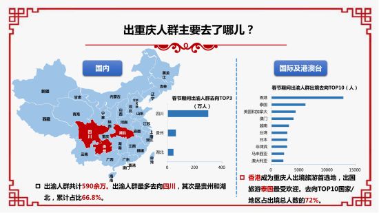 2019春節(jié)大數(shù)據(jù)報(bào)告。 重慶移動(dòng)供圖