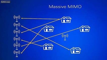 合并天線和電子設備可提高能源和頻譜效率