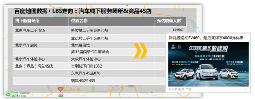 ADHUB×長安新能源 如何利用大數(shù)據(jù)制勝營銷增長
