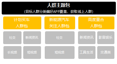 ADHUB×長安新能源 如何利用大數(shù)據(jù)制勝營銷增長