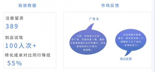 ADHUB×長安新能源 如何利用大數(shù)據(jù)制勝營銷增長