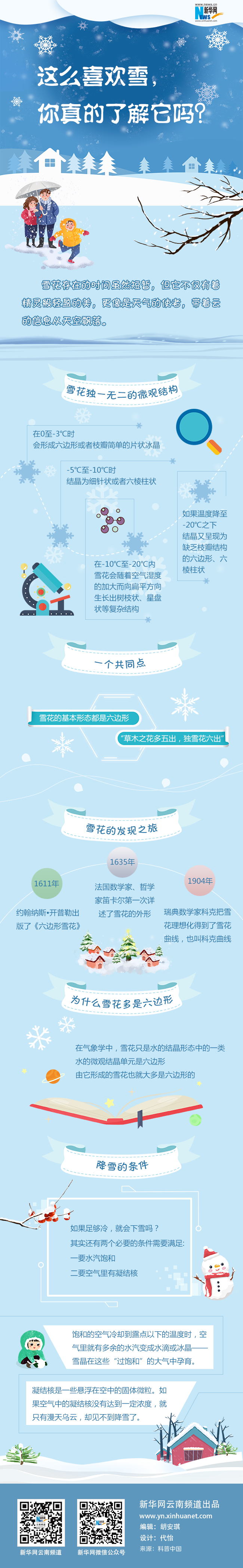 這么喜歡雪，你了解它有多少？