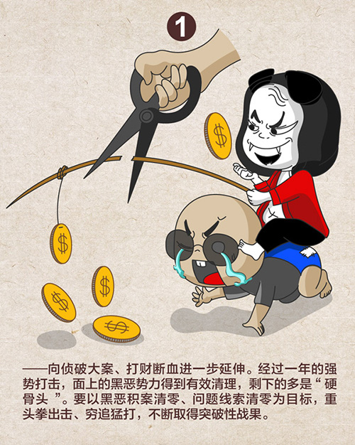 中央紀委發(fā)布漫畫透露2019掃黑除惡六大方向