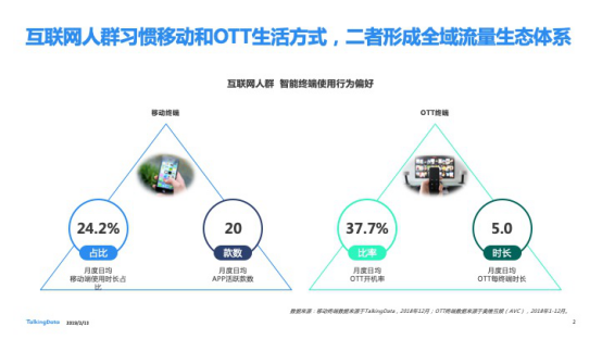TalkingData發(fā)布2018移動(dòng)互聯(lián)網(wǎng)行業(yè)報(bào)告