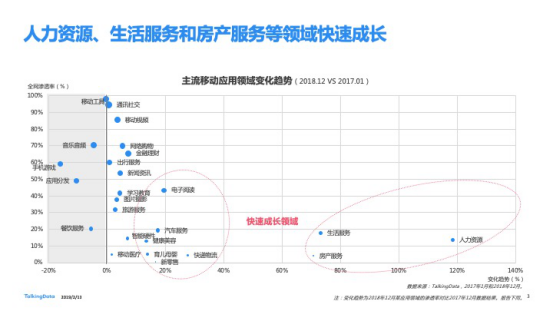 TalkingData發(fā)布2018移動(dòng)互聯(lián)網(wǎng)行業(yè)報(bào)告