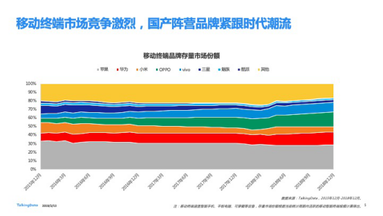TalkingData發(fā)布2018移動(dòng)互聯(lián)網(wǎng)行業(yè)報(bào)告