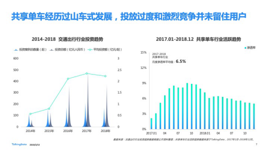 TalkingData發(fā)布2018移動(dòng)互聯(lián)網(wǎng)行業(yè)報(bào)告