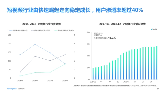 TalkingData發(fā)布2018移動(dòng)互聯(lián)網(wǎng)行業(yè)報(bào)告
