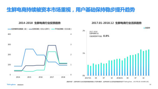 TalkingData發(fā)布2018移動(dòng)互聯(lián)網(wǎng)行業(yè)報(bào)告
