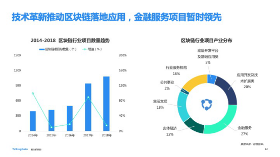 TalkingData發(fā)布2018移動(dòng)互聯(lián)網(wǎng)行業(yè)報(bào)告