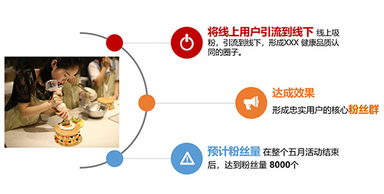 新媒體運(yùn)營培訓(xùn)課程