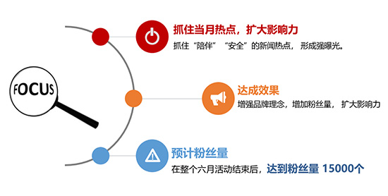 新媒體運(yùn)營培訓(xùn)課程