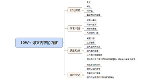 新媒體運(yùn)營培訓(xùn)課程