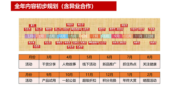 新媒體運(yùn)營培訓(xùn)課程